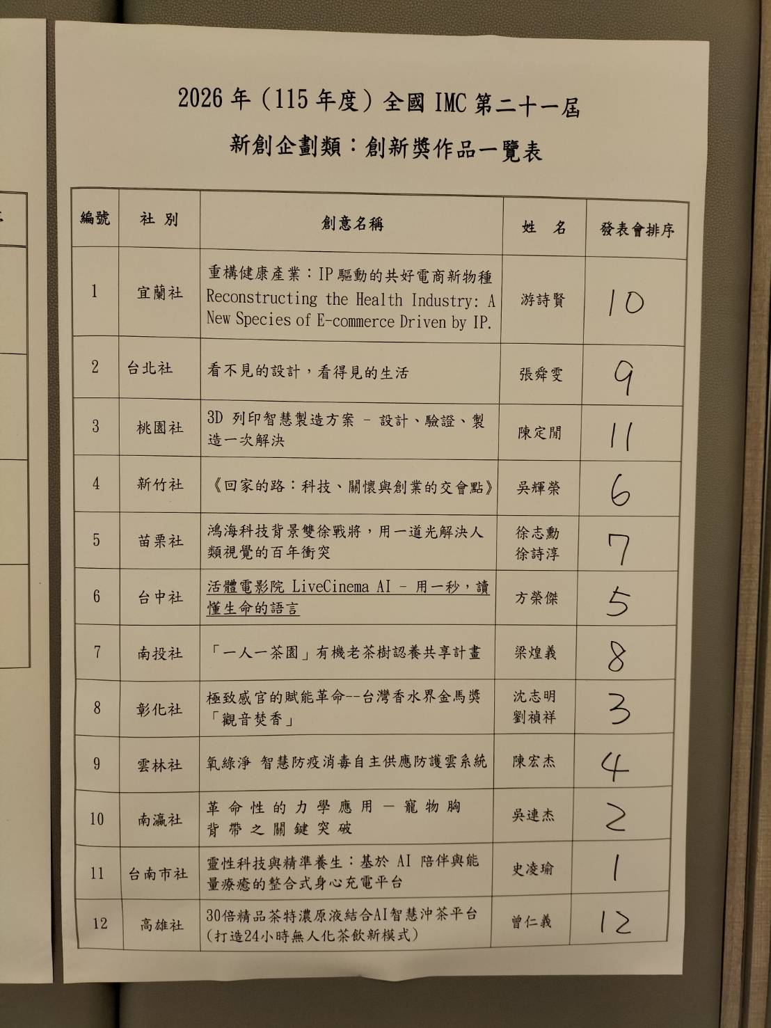 新創企劃類抽籤資訊