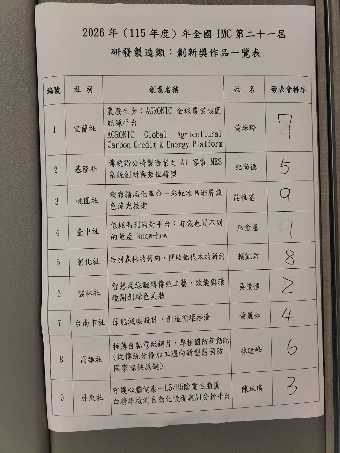 研發製造類抽籤資訊