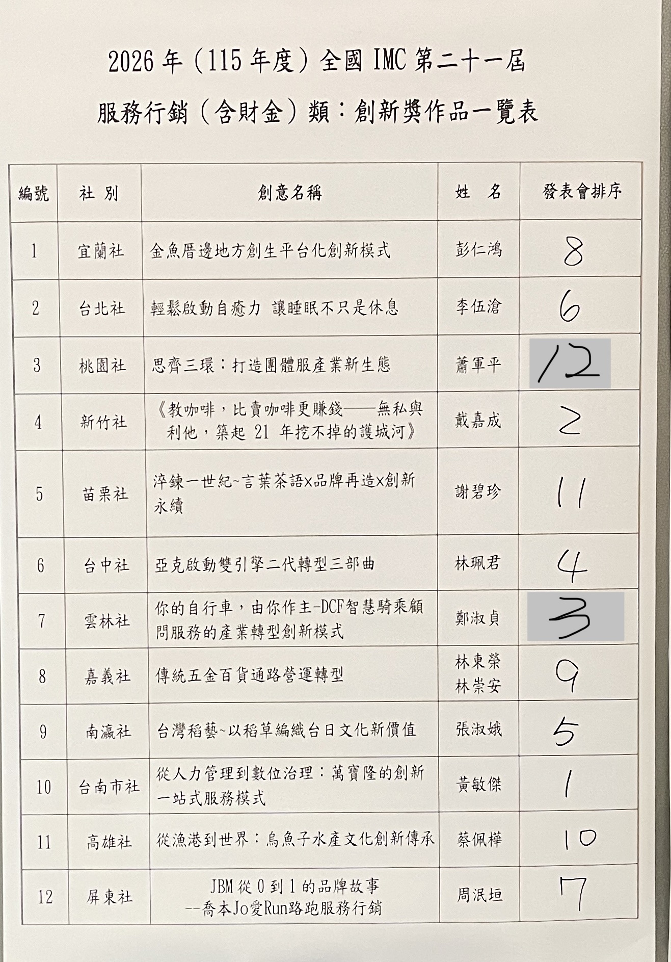 服務行銷含財金類抽籤資訊